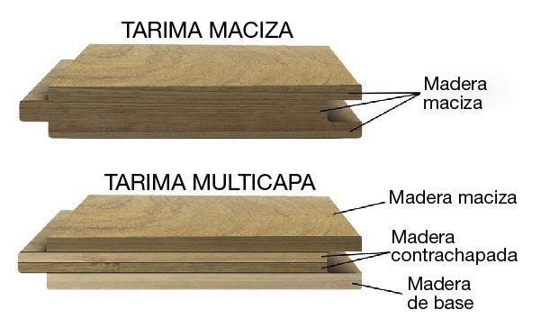 Tipos De Tarima De Madera Maciza Y Multicapa Acron Tarimas