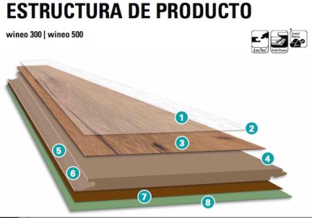 Seccion Wineo Suelo Laminado
